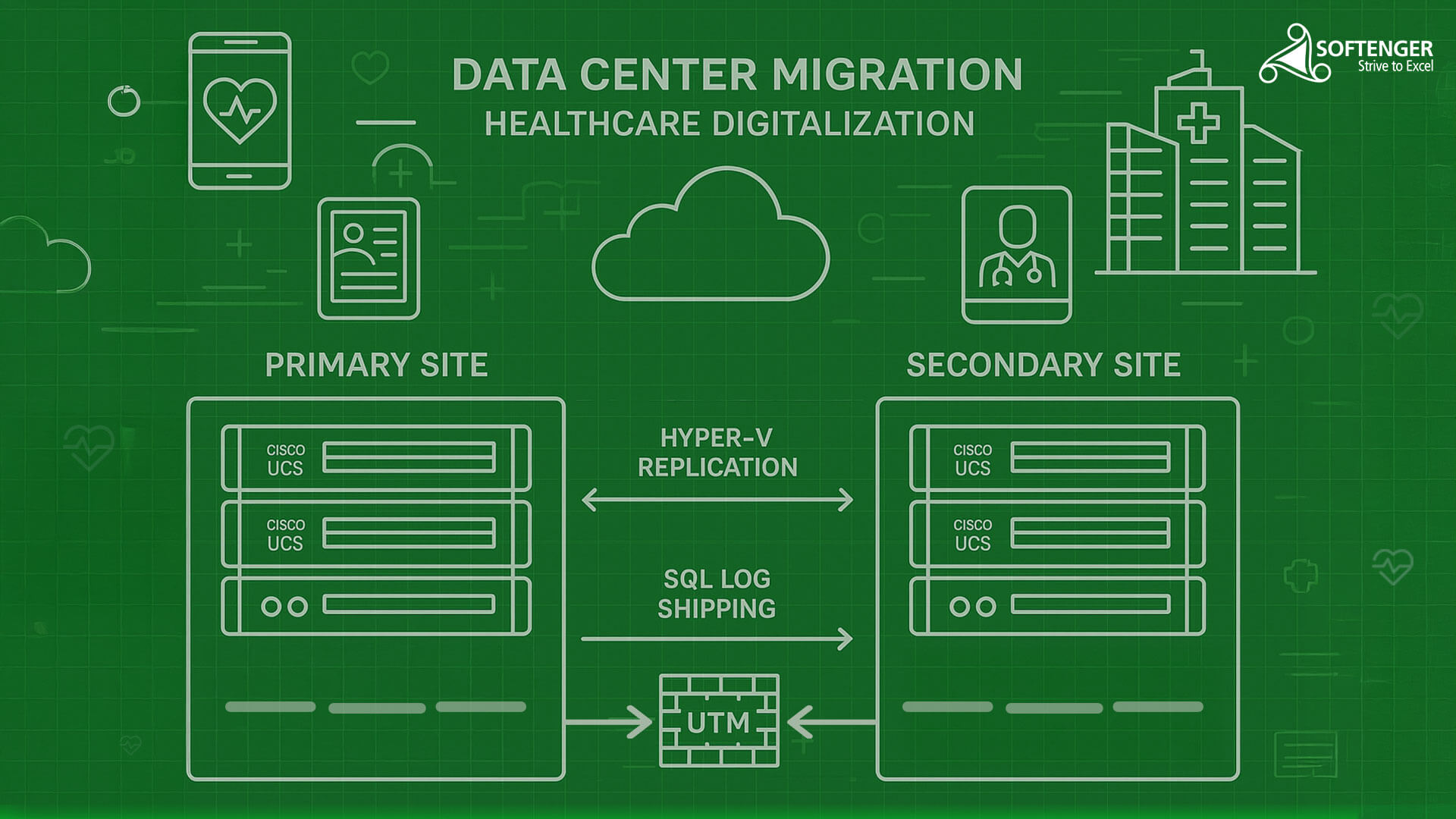 Deployment of Datacenter Relocation