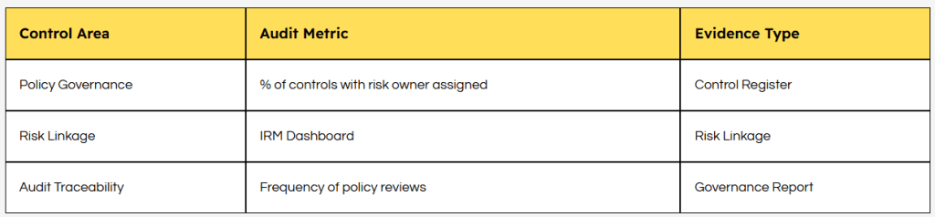 Governance & Integrated Risk Management