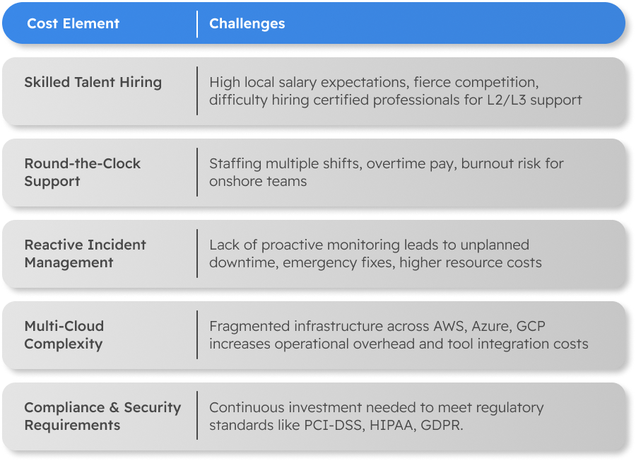 IT Infrastructure Cost Elements Challenges