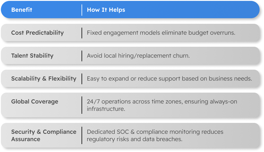 Remote IT Infrastructure Outsource Benefits