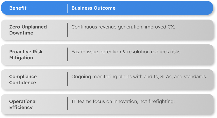 Benefits of Managed Remote IT Infra Services