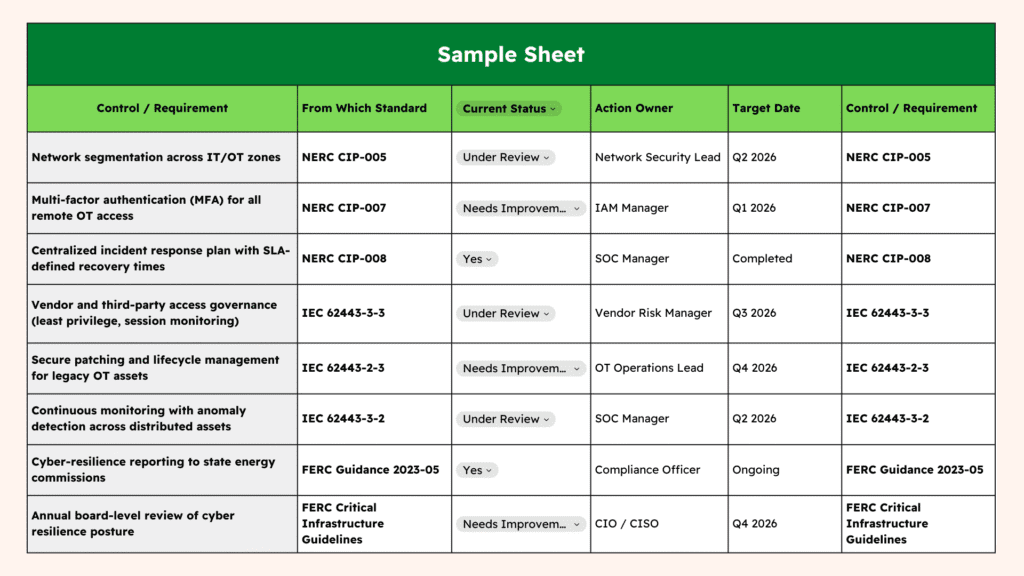 CIO Checklist for IT/OT Convergence Compliance