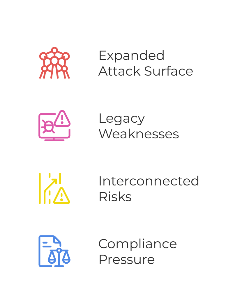 Core Risks Emerging from IT/OT Convergence