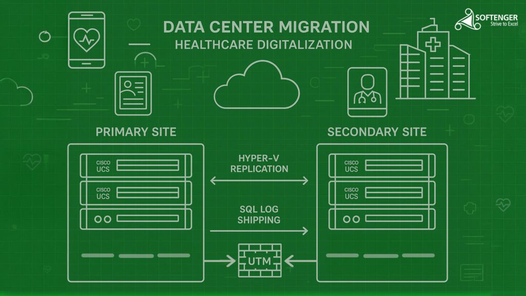 Datacenter Migration Healthcare