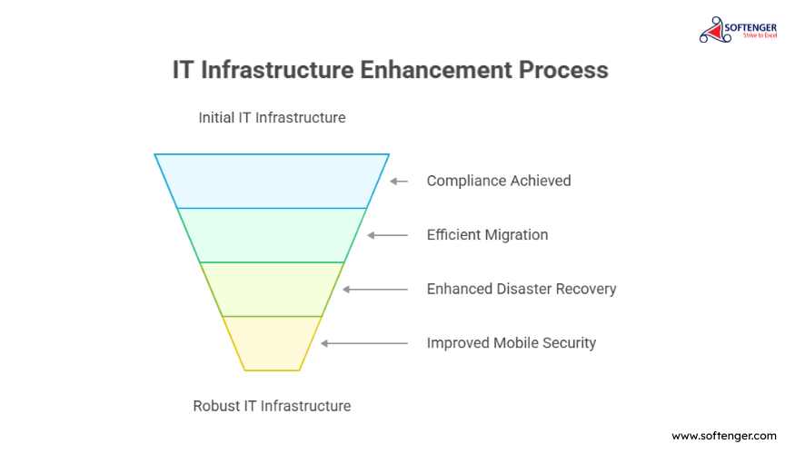 Virtual Workload Migration Architecture — Insurance Demerger