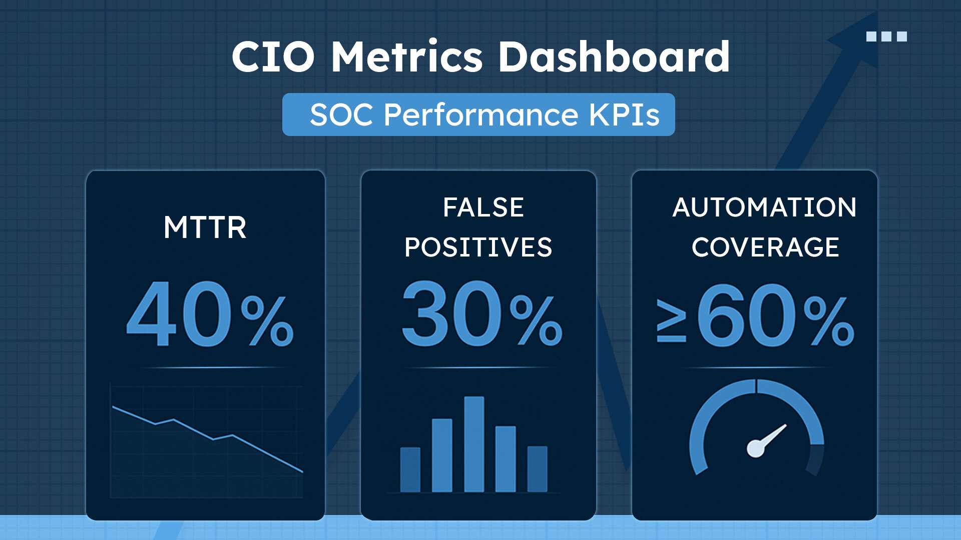 CIO Metrics Dashboard — SOC KPIs for Zero Trust Operations