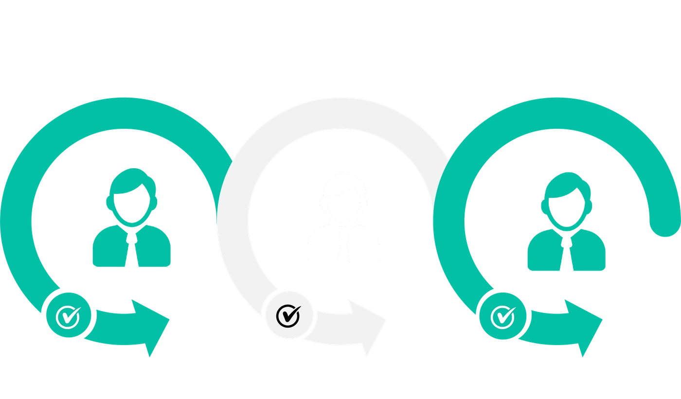 Diagram: one named engineer assigned to each ticket instead of a rotating pool
