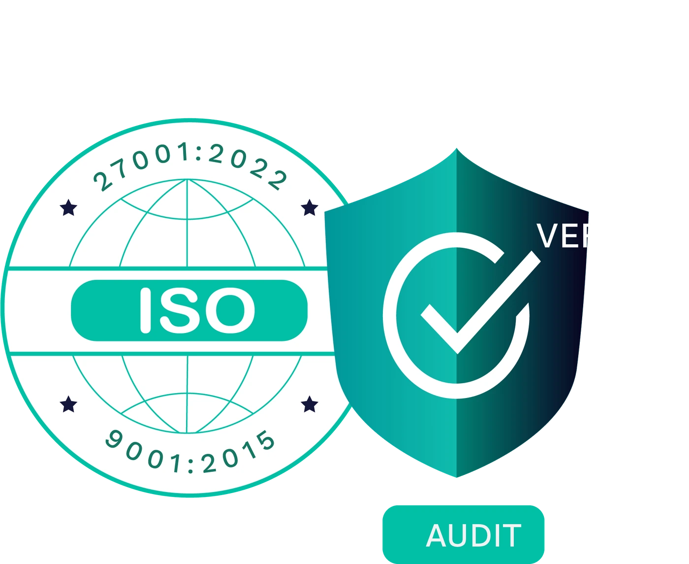 Diagram: ISO 27001 and ISO 9001 certification shield with audit magnifier over a globe